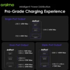 Oraimo HyperGaN 65W Chargeur Original USB-C 3 Ports – Charge Rapide GaN Compatible MacBook, iPhone, Galaxy, iPad Pro, et Plus avec Câble Type-C Inclus