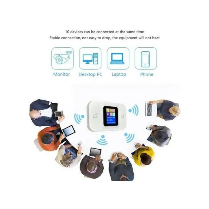 Modem Routeur Mobile 2 Modem Routeur Mobile 5G / 4G LTE WiFi Rechargeable – Hotspot Portable avec Carte SIM, 3000mAh, Jusqu’à 10 Utilisateurs