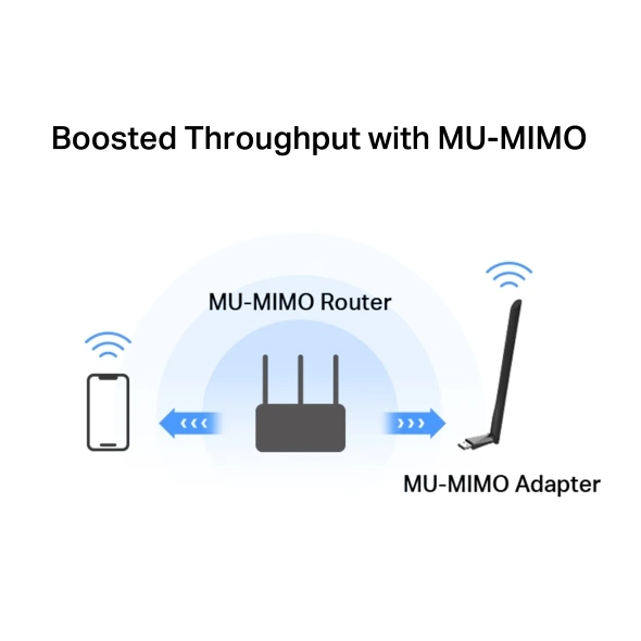 carte-reseau-usb-wifi-ac1300-mu-mimo-wpa3 Adaptateur USB WiFi AC1300 Bi-Bande à Gain Élevé – 1300 Mbps, MU-MIMO, WPA3, Compatible Windows 10/11